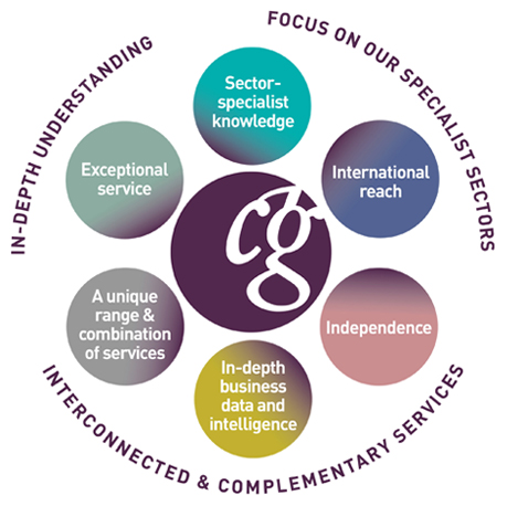 in-depth understanding, focus on our specialist sectors, interconnected & complemenatry services